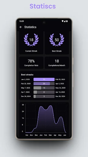 HabitRix habit share app screenshot 5